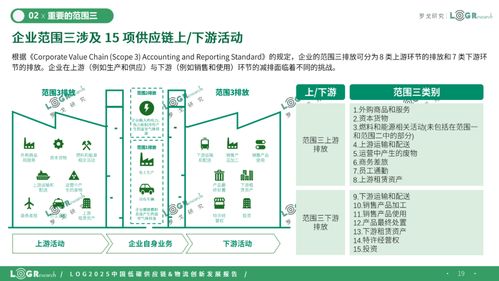 2025中國(guó)低碳供應(yīng)鏈物流創(chuàng)新發(fā)展報(bào)告